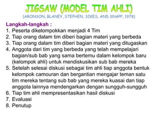 (ARONSON, BLANEY, STEPHEN, SIKES, AND SNAPP, 1978)
Langkah-langkah :
1. Peserta dikelompokkan menjadi 4 Tim
2. Tiap orang dalam tim diberi bagian materi yang berbeda
3. Tiap orang dalam tim diberi bagian materi yang ditugaskan
4. Anggota dari tim yang berbeda yang telah mempelajari
bagian/sub bab yang sama bertemu dalam kelompok baru
(kelompok ahli) untuk mendiskusikan sub bab mereka
5. Setelah selesai diskusi sebagai tim ahli tiap anggota bentuk
kelompok camouran dan bergantian mengajar teman satu
tim mereka tentang sub bab yang mereka kuasai dan tiap
anggota lainnya mendengarkan dengan sungguh-sungguh
6. Tiap tim ahli mempresentasikan hasil diskusi
7. Evaluasi
8. Penutup
 