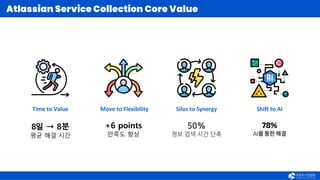 Atlassian Software Collection AI 기반 지능형 서비스 관리 활용법 | 엔터프라이즈 전반의 팀을 연결하는 Atlassian Service Collection ...