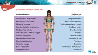 Inconsciência do problema
Perceção do corpo obeso
Pânico de engordar
Rejeição de todos os alimentos
Contagem de calorias
Dieta reduzida a ínfimas porções
Vómito compulsivo
Exercício físico esgotante
Diuréticos e laxantes
Vergonha e culpa
Baixa autoestima
Isolamento social
Magreza extrema
Perda de massa óssea
Problemas cardíacos e renais
Prisão de ventre
Dor abdominal
Pele seca
Queda de cabelo
Sensação de frio
Vertigens
Desmaios
Ausência de menstruação
Depressão
Complicações
Comportamentos
Nutrientes e distúrbios alimentares
 
