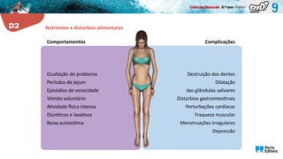 Ocultação do problema
Períodos de jejum
Episódios de voracidade
Vómito voluntário
Atividade física intensa
Diuréticos e laxativos
Baixa autoestima
Destruição dos dentes
Dilatação
das glândulas salivares
Distúrbios gastrointestinais
Perturbações cardíacas
Fraqueza muscular
Menstruações irregulares
Depressão
Complicações
Comportamentos
Nutrientes e distúrbios alimentares
 