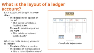 IGCSE Accounting 2.3 Ledger accounting VB full.pptx
