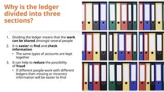 IGCSE Accounting 2.3 Ledger accounting VB full.pptx