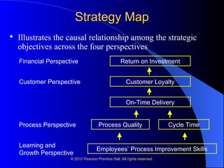 2. Balanced scorecard and strategy map.ppt