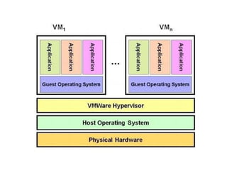 2.1.virtualization basics.pptx ablout virtualization | PPTX