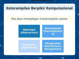 Pengenalan Berfikir Komputasional Kelas VII TIK | PPTX