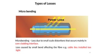 2. Fiber Optics Cables and different types of cables with bending.pptx