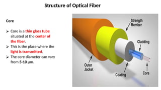 2. Fiber Optics Cables and different types of cables with bending.pptx