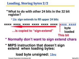 Loadbyte Computer organization and architecture22 | PPT