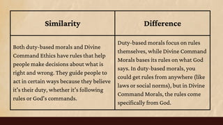 2.1 Discussing Moral Choices and Dilemmas; Introduction to Basic Moral ...