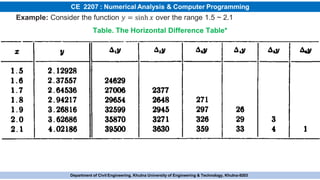 2.Interpolation Numerical Analysis .pdf