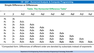 2.Interpolation Numerical Analysis .pdf
