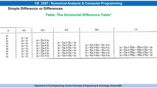 2.Interpolation Numerical Analysis .pdf