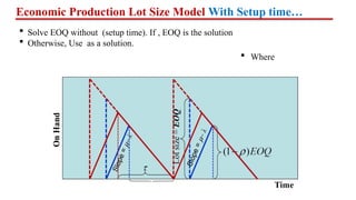 2. Inventory Model - One item with constant demand rate.pptx