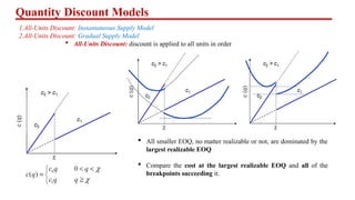 2. Inventory Model - One item with constant demand rate.pptx