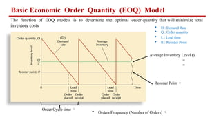 2. Inventory Model - One item with constant demand rate.pptx