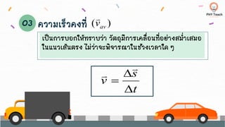 เป็นการบอกให้ทราบว่า วัตถุมีการเคลื่อนที่อย่างสม่าเสมอ
ในแนวเส้นตรง ไม่ว่าจะพิจารณาในช่วงเวลาใด ๆ
ความเร็วคงที่ )
( av
v

t
s
v


=


 