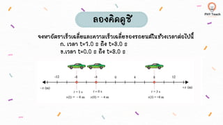 จงหาอัตราเร็วเฉลี่ยและความเร็วเฉลี่ยของรถยนต์ในช่วงเวลาต่อไปนี้
ก. เวลา t=1.0 s ถึง t=3.0 s
ข.เวลา t=0.0 s ถึง t=3.0 s
ลองคิดดูซิ
 