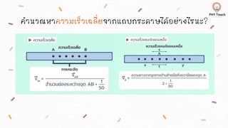 คานวณหาความเร็วเฉลี่ยจากแถบกระดาษได้อย่างไรนะ?
 