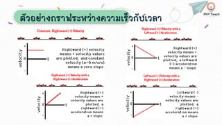 ตัวอย่างกราฟระหว่างความเร็วกับเวลา
 