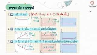 การแปลงกราฟ
 
