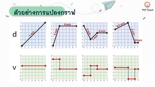 ตัวอย่างการแปลงกราฟ
 