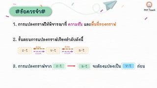 #ข้อควรจา#
1. การแปลงกราฟให้พิจารณาที่ ความชัน และพื้นที่ของกราฟ
2. ขั้นตอนการแปลงกราฟเรียงลาดับดังนี้
3. การแปลงกราฟจาก จะต้องแปลงเป็น ก่อน
Area Area
s-t a-t
v-t
slope slope
s-t a-t v-t
 