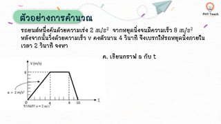 ตัวอย่างการคานวณ
รถยนต์หนึ่งคันด้วยความเร่ง 2 m/s2 จากหยุดนิ่งจนมีความเร็ว 8 m/s2
หลังจากนั้นวิ่งด้วยความเร็ว v คงตัวนาน 4 วินาที จึงเบรกให้รถหยุดนิ่งภายใน
เวลา 2 วินาที จงหา
ค. เขียนกราฟ a กับ t
 
