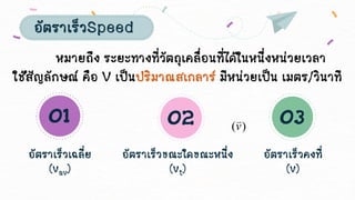 อัตราเร็วSpeed
อัตราเร็วเฉลี่ย
(vav)
01 02
อัตราเร็วขณะใดขณะหนึ่ง
(vt)
03
อัตราเร็วคงที่
(v)
)
(v

หมายถึง ระยะทางที่วัตถุเคลื่อนที่ได้ในหนึ่งหน่วยเวลา
ใช้สัญลักษณ์ คือ V เป็นปริมาณสเกลาร์ มีหน่วยเป็น เมตร/วินาที
 