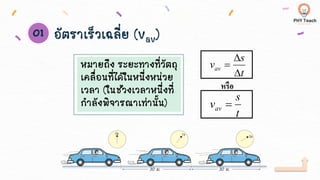 หมายถึง ระยะทางที่วัตถุ
เคลื่อนที่ได้ในหนึ่งหน่วย
เวลา (ในช่วงเวลาหนึ่งที่
กาลังพิจารณาเท่านั้น)
t
s
vav


=
t
s
vav =
หรือ
อัตราเร็วเฉลี่ย (vav)
 