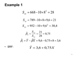 2. chapter2.pdf simple linear regression model | PDF