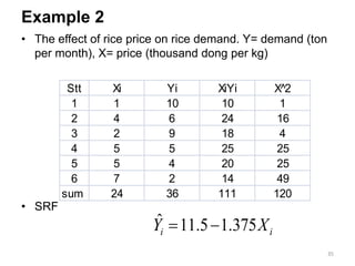 2. chapter2.pdf simple linear regression model | PDF