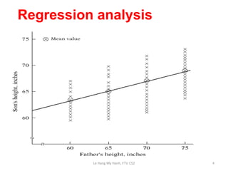 2. chapter2.pdf simple linear regression model | PDF