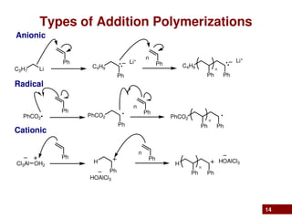 Types of Polymers-POWER POINT PRESENTATION | PPT
