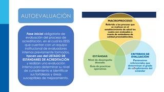 AUTOEVALUACION DE GESTION DE LA CALIDAD.pptx