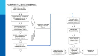 AUTOEVALUACION DE GESTION DE LA CALIDAD.pptx