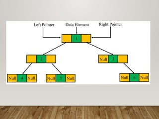 ppt for data structure and also algorithms | PPTX