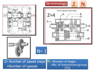 Machine Tool gear box Design using structure diagram, ray diagram and ...