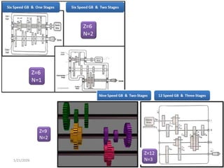 Machine Tool gear box Design using structure diagram, ray diagram and ...