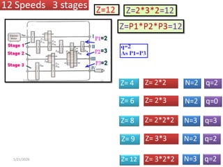 Machine Tool gear box Design using structure diagram, ray diagram and ...