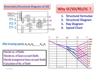 Machine Tool gear box Design using structure diagram, ray diagram and ...