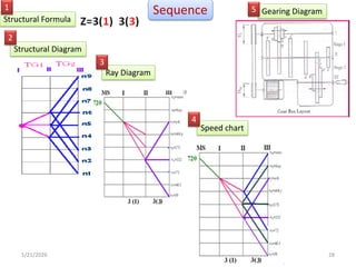 Machine Tool gear box Design using structure diagram, ray diagram and ...