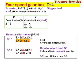 Machine Tool gear box Design using structure diagram, ray diagram and ...