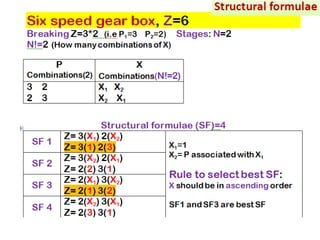 Machine Tool gear box Design using structure diagram, ray diagram and ...