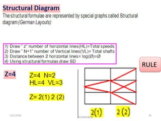 Machine Tool gear box Design using structure diagram, ray diagram and ...
