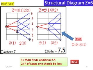 Machine Tool gear box Design using structure diagram, ray diagram and ...