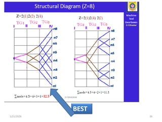 Machine Tool gear box Design using structure diagram, ray diagram and ...