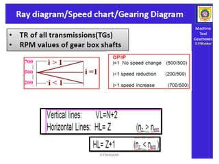 Machine Tool gear box Design using structure diagram, ray diagram and ...