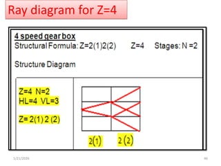 Machine Tool gear box Design using structure diagram, ray diagram and ...