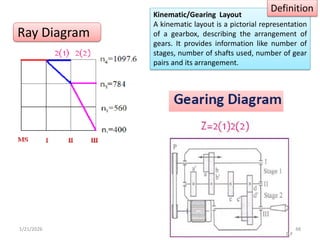 Machine Tool gear box Design using structure diagram, ray diagram and ...