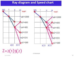 Machine Tool gear box Design using structure diagram, ray diagram and ...